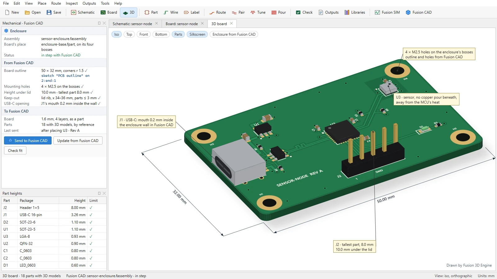 Design mockup of the Fusion EDA 3D board view: the sensor board with its parts, solder mask, copper and silkscreen, dimensioned 50 by 32 millimetres, with callouts for the USB-C connector at the enclosure wall, the mounting holes on the enclosure's bosses, the sensor kept away from the microcontroller's heat and the tallest part under the lid; the panel on the left lists what comes from and goes to Fusion CAD